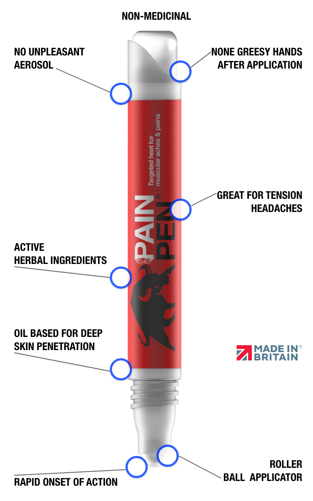 
                  
                    Pain Pen®
                  
                
